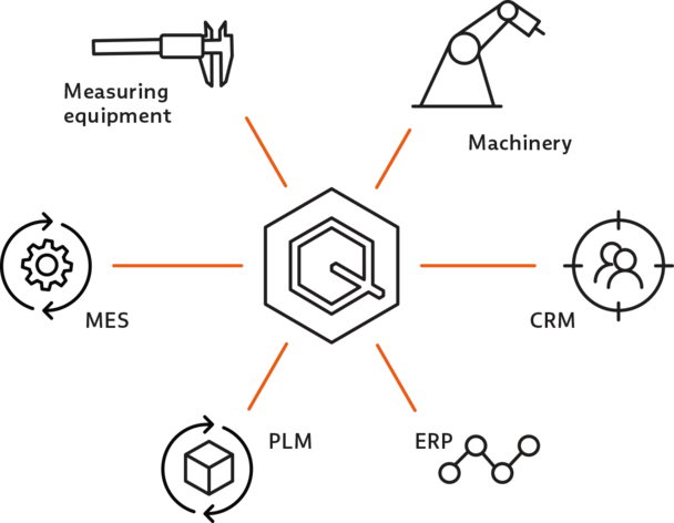 External interfaces of the Babtec software Graphical representation of the Babtec software interfaces