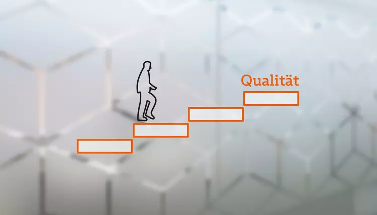 Deming: Four steps to quality