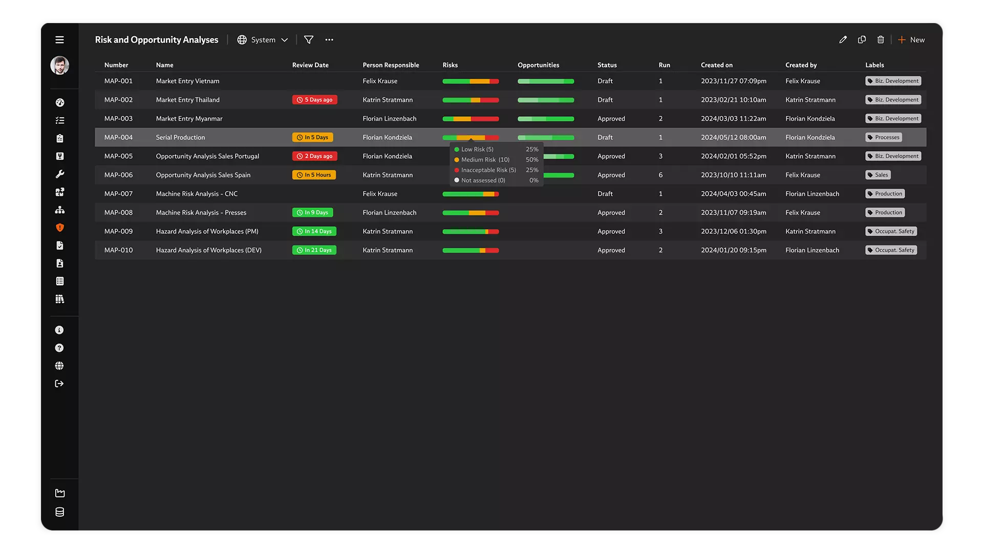 List view of the risk and opportunity analyses Screenshot: List view of the risk and opportunity analyses