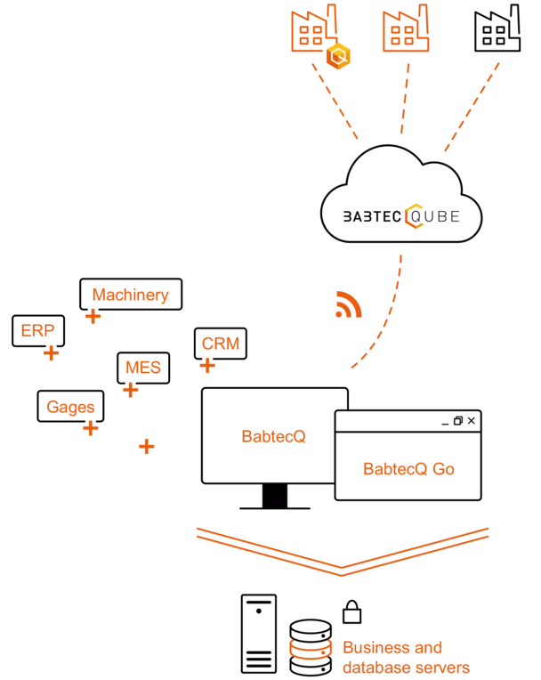 Infographic on the system landscape of BabtecQ and BabtecQube