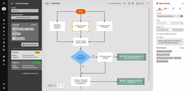 Screenshot: Editing a flowchart